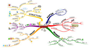 5 Steps to Effortless Meetings