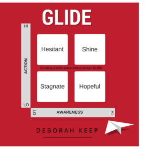 GLIDE Workplace Quadrant