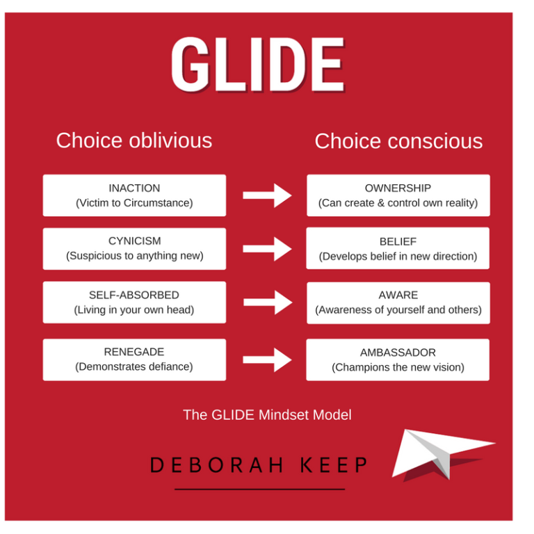 Are You Choosing The Right Mindset For The Moment? - Deborah Keep